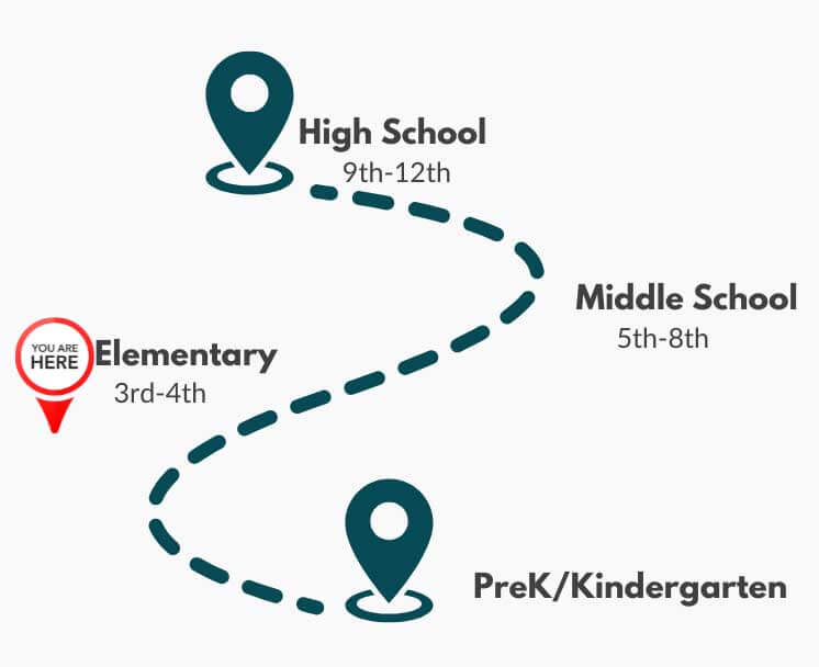 elementary-test-prep-GPS-image