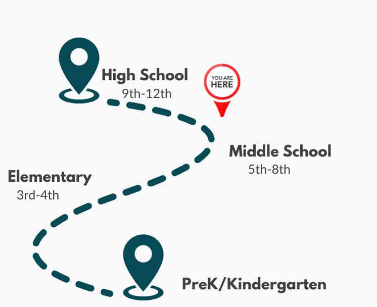 high-school-test-prep-GPS-image